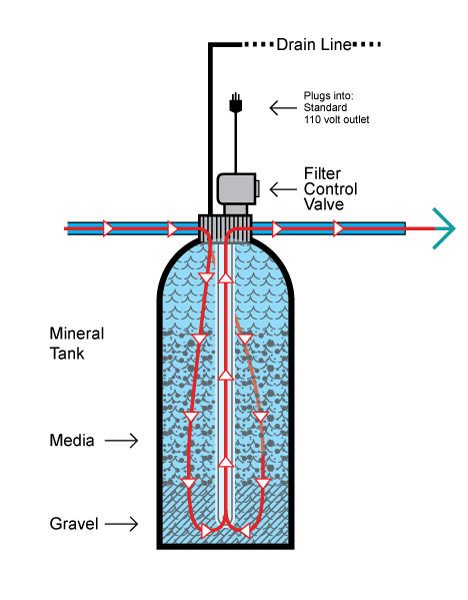 AONBOY F2 Wasserpumpenfilter 4 Stück 